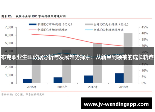 布克职业生涯数据分析与发展趋势探索:从新星到领袖的成长轨迹 布克职业生涯数据分析与发展趋势探索:从新星到领袖的成长轨迹