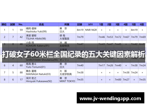 打破女子60米栏全国纪录的五大关键因素解析 打破女子60米栏全国纪录的五大关键因素解析