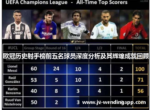 欧冠历史射手榜前五名球员深度分析及其辉煌成就回顾