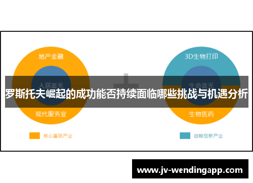 罗斯托夫崛起的成功能否持续面临哪些挑战与机遇分析