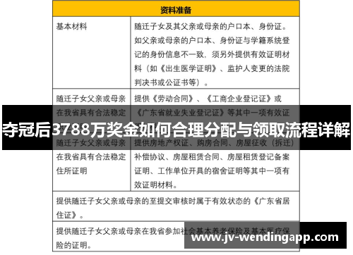 夺冠后3788万奖金如何合理分配与领取流程详解
