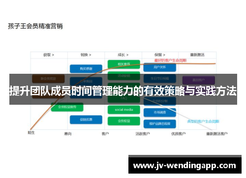 提升团队成员时间管理能力的有效策略与实践方法 提升团队成员时间管理能力的有效策略与实践方法