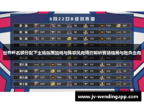 世界杯名额分配下主场氛围加成与阵容风向博弈解析赛场格局与胜负走向