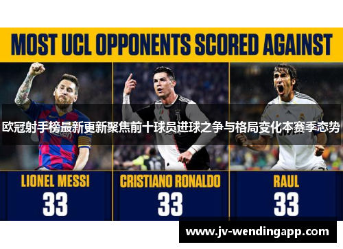 欧冠射手榜最新更新聚焦前十球员进球之争与格局变化本赛季态势