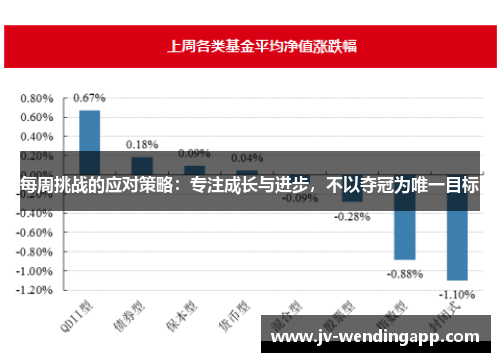 每周挑战的应对策略：专注成长与进步，不以夺冠为唯一目标