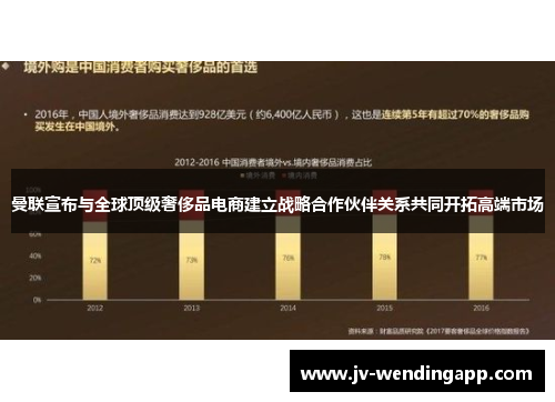 曼联宣布与全球顶级奢侈品电商建立战略合作伙伴关系共同开拓高端市场
