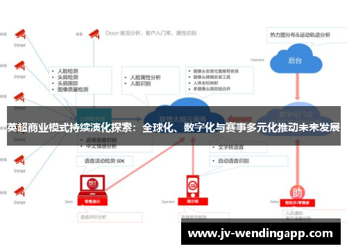 英超商业模式持续演化探索：全球化、数字化与赛事多元化推动未来发展