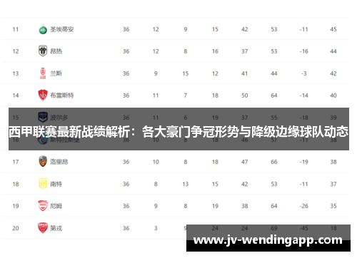 西甲联赛最新战绩解析：各大豪门争冠形势与降级边缘球队动态