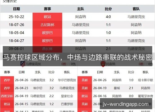 马赛控球区域分布，中场与边路串联的战术秘密