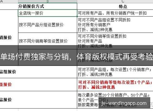 单场付费独家与分销,体育版权模式再受考验 单场付费独家与分销,体育版权模式再受考验